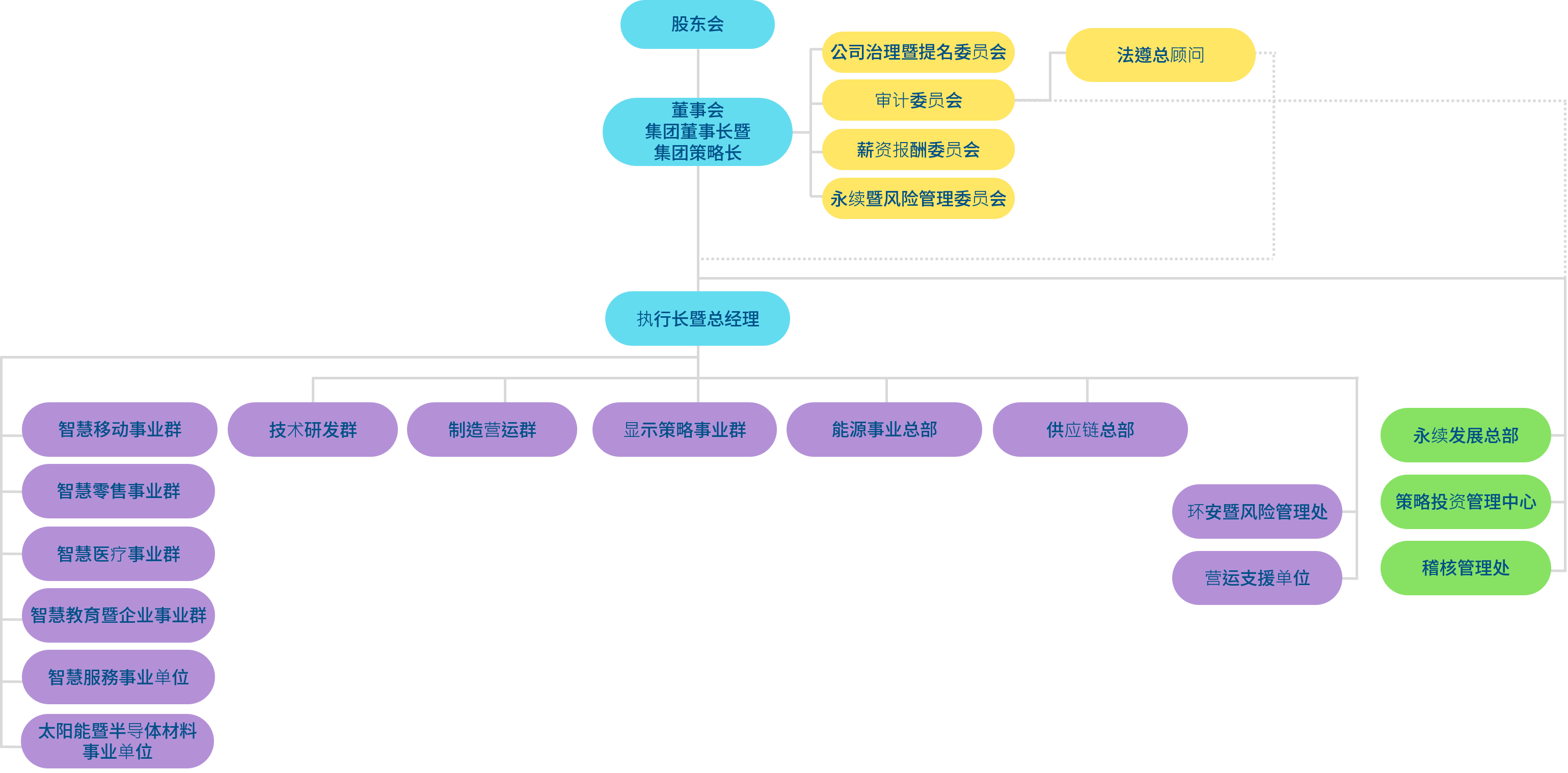 AG旗舰厅光电组织架构